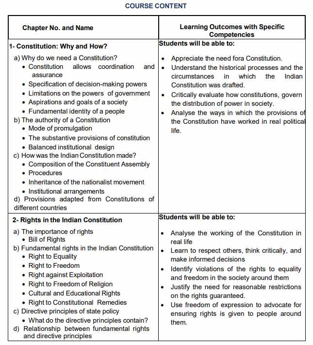 cbse class 11 poplitical science
